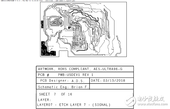 详解Xilinx公司Zynq® UltraScale+™MPSoC产品