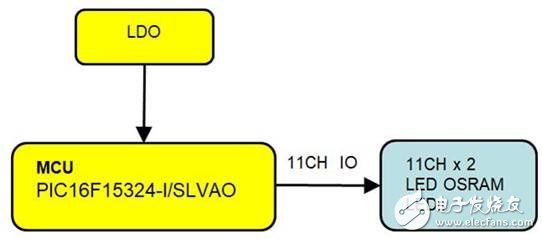 基于微芯科技和欧司朗产品的汽车流水转向灯解决方案