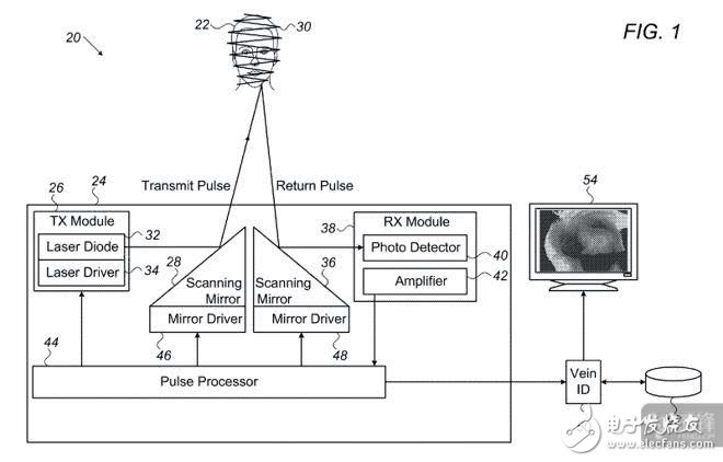 静脉扫描或比Face ID和3D识别更胜一筹