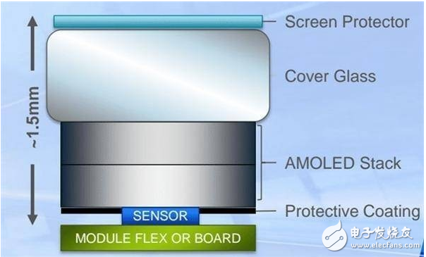 vivo X20 Plus与三星Note9的首款屏下指纹解锁手机争夺战
