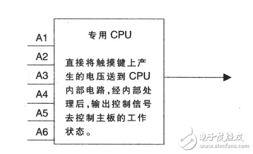电磁炉工作原理_电磁炉触摸控制原理与检修技术分析