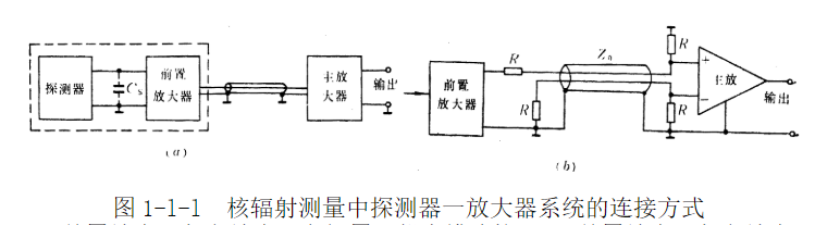 低频前置放大器的三种耦合方式