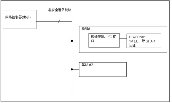 图8:  双向认证不需要安全网络连接
