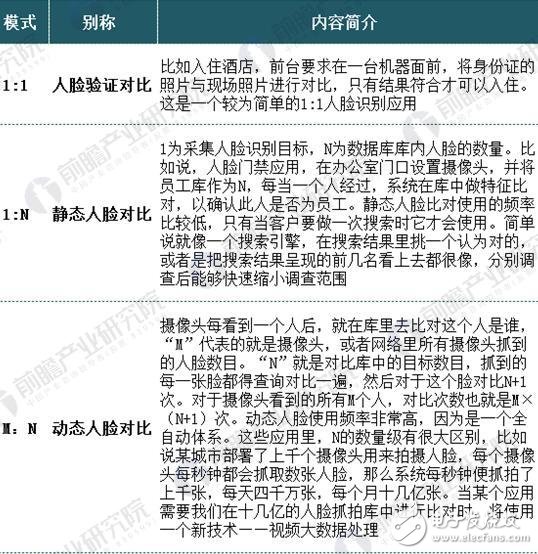 解读中国人脸识别市场现状和优势
