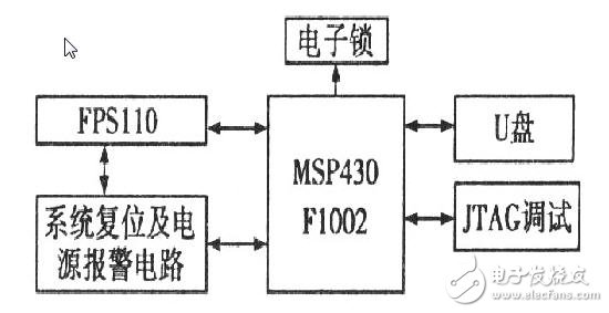 指纹识别技术大揭秘