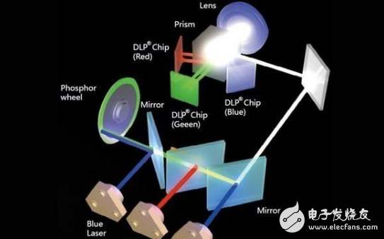 激光电视相比传统液晶电视你选哪个