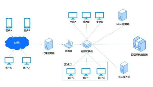 即构科技最新推出视频见证系统方案