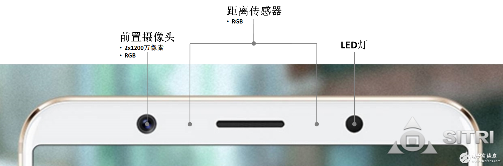 微米级拆解  揭开“齐刘海”面纱，探索人脸识别技术