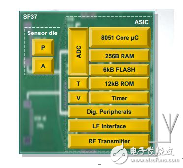 大联大品佳集团力推基于Infineon的胎压监测解决方案
