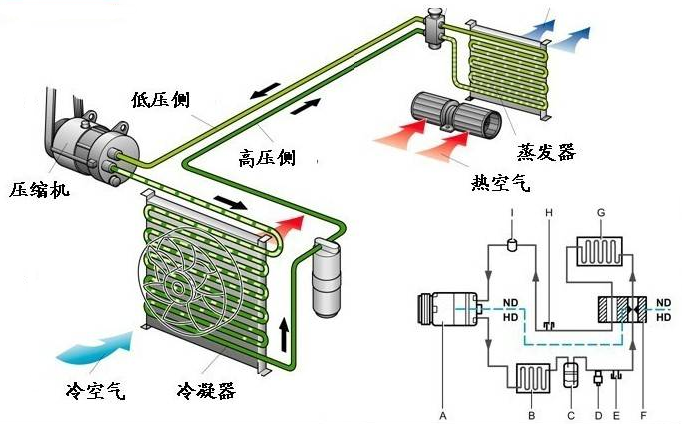 空调制冷四大件的介绍_空调的制冷原理
