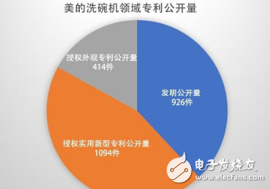 2019年洗碗机零售额有望同比增长20.5% 成为家电企业布局的利润高地