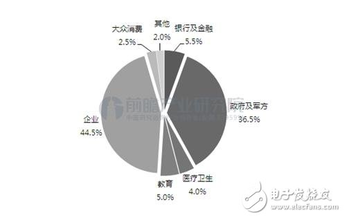 一分钟带你了解：生物识别技术大跨步走向普及 “解锁”姿势升级