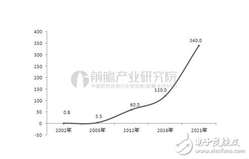 一分钟带你了解：生物识别技术大跨步走向普及 “解锁”姿势升级