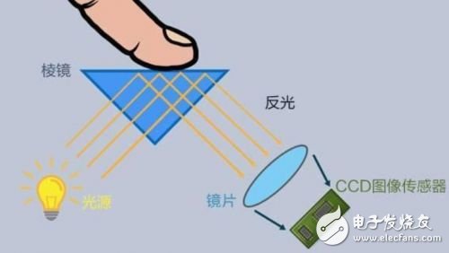 究竟有什么玄机！三星Note 9要用屏幕下指纹了