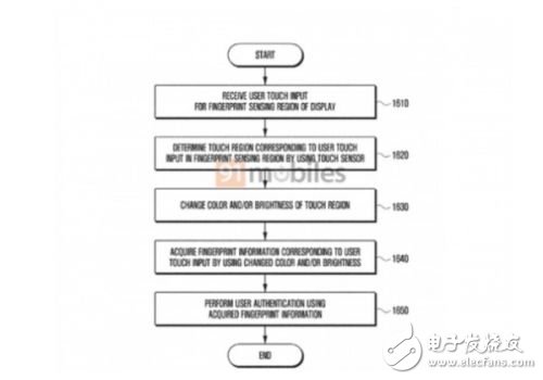究竟有什么玄机！三星Note 9要用屏幕下指纹了