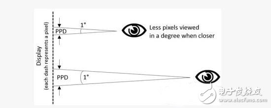 资深人士解析VR体验要素：了解VR从此开始