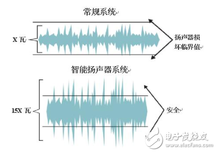德州仪器:智能家居音频设计入门