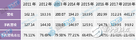 康佳在电视领域的布局动作频频 但短期内难归彩电第一梯队