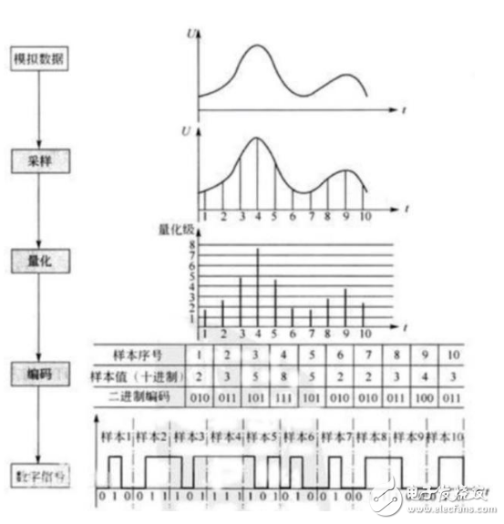 你要了解的一些关于音视频的技术