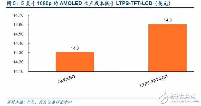 【深度】触控全产业链技术详解与市场分析