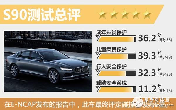 2017款沃尔沃S90碰撞测试 得最高五星分数接近满分