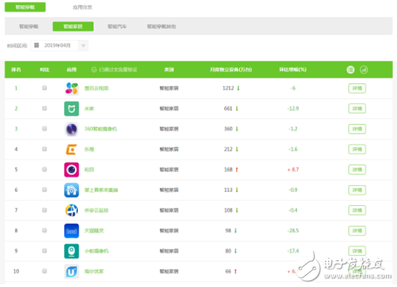 智能家居行业中 家庭安防系统已经成为了购买的刚需