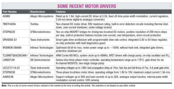 可穿戴电动机和驱动技术的进步