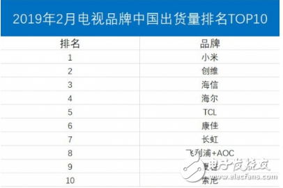 互联网电视发明者重归战场 LeTV胜算尚未可知