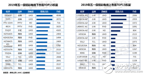 小米电视打响价格战 质量堪忧被频繁投诉
