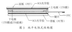 电阻触摸屏工作原理