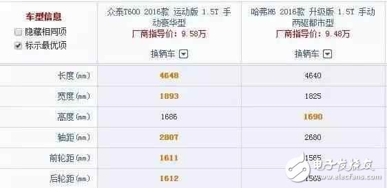 车长4米7,全液晶电子,旋钮换挡,强劲马力,超高配置,价格却不到10W