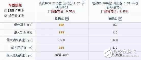 车长4米7,全液晶电子,旋钮换挡,强劲马力,超高配置,价格却不到10W