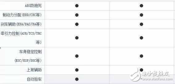 车长4米7,全液晶电子,旋钮换挡,强劲马力,超高配置,价格却不到10
