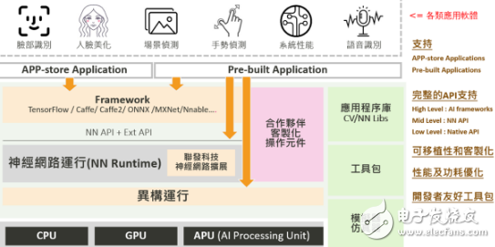 联发科通过AI专核来提升电视的视听体验 让智能电视联动智能家居