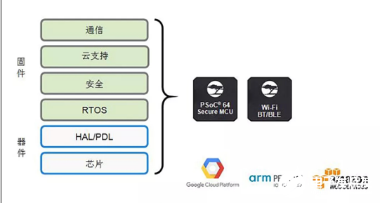 可穿戴设备的安全系统定义根据应用不同或将有所不同  