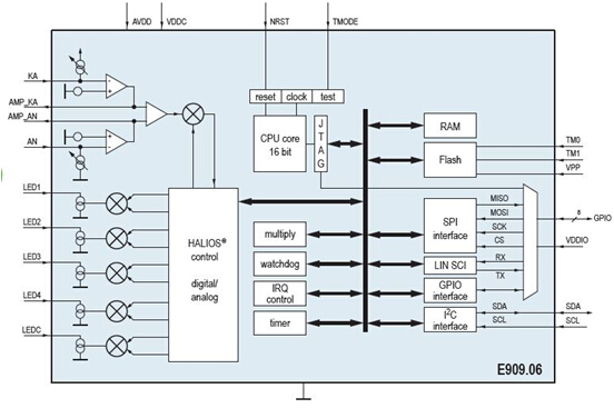 E909.06内部结构框图