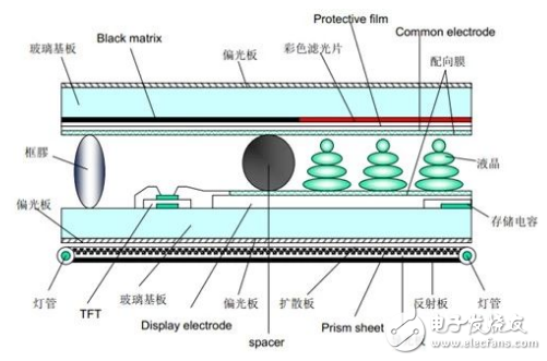 选购电视有窍门 画质表现是首选