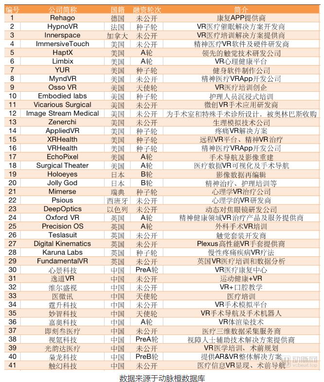 VR的发展还会复苏吗