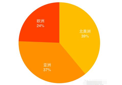 VR的发展还会复苏吗