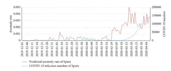 华米可穿戴具有预测新冠疫情的功能?