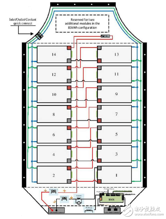 详解特斯拉MoedlS电池组 到底哪里比别人牛?
