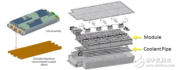 详解特斯拉MoedlS电池组 到底哪里比别人牛?