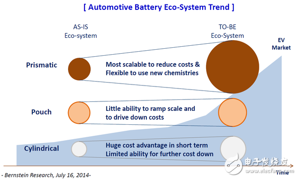 详解特斯拉MoedlS电池组 到底哪里比别人牛?