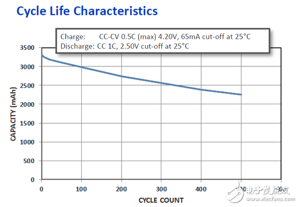 详解特斯拉MoedlS电池组 到底哪里比别人牛?