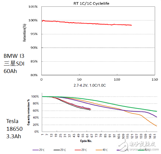 详解特斯拉MoedlS电池组 到底哪里比别人牛?