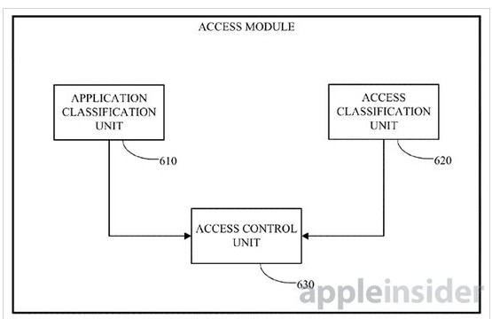 新专利：使用手势解锁系统和打开应用