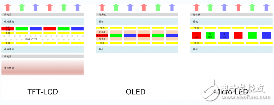 显示技术不断更新 中国自主电视品牌步步为营