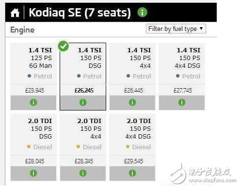 柯迪亚克：最有诚意的德系SUV，品质不输途观L，17万还买啥冠道