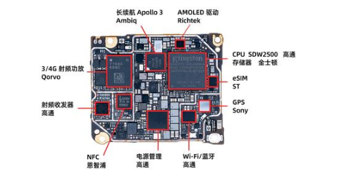 OPPO Watch 拆解解析
