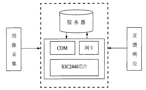 方案总体结构设计图